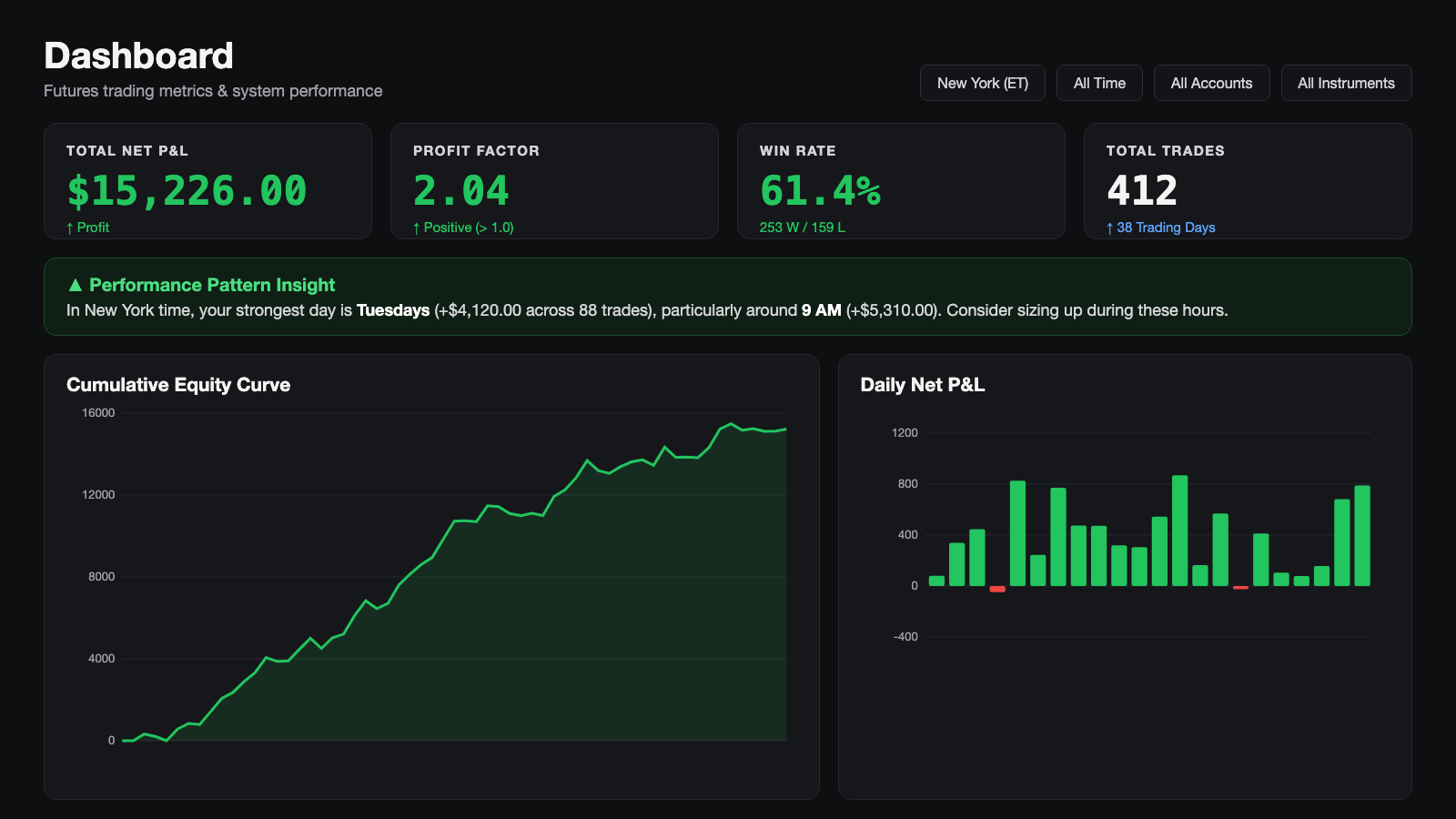 Prop Journal dashboard preview showing sample data